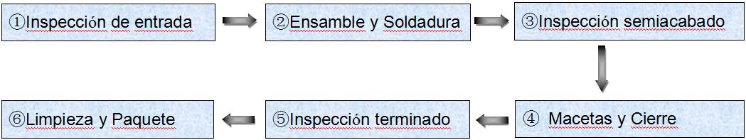 diagrama de flujo